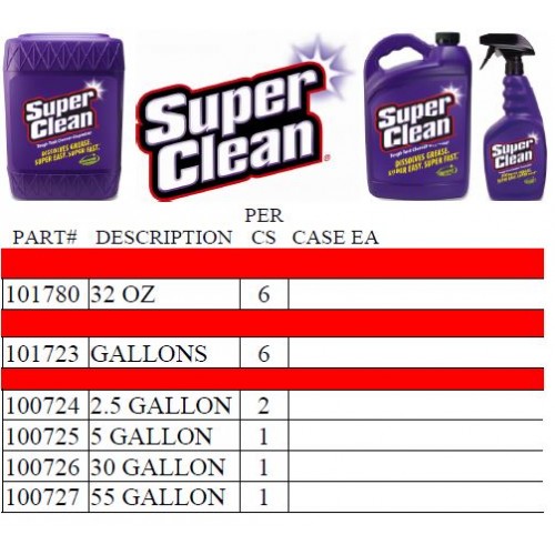 Superclean Cleaner/Degreaser, 1 Gal