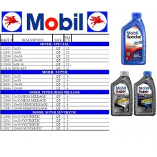 Mobil Motor Oil