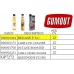 Gumout Fuel Additives