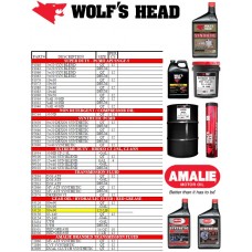 Wolf's Head Motor Oil