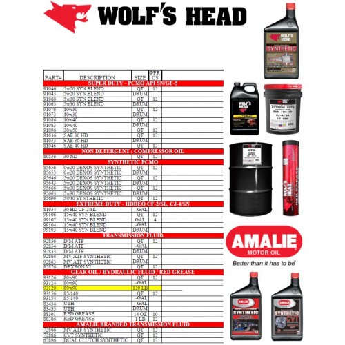 Wolf's Head Motor Oil