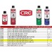 CRC Brake Chemicals