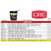CRC Greases