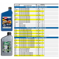 Super S Oils & Fluids