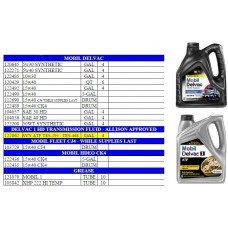 Mobil Delvac Oil & Fluids