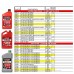 CAM2 Motor Oils & Fluids